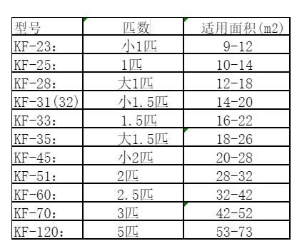 镇江空调维修