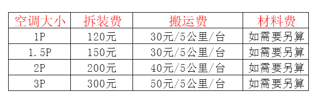 镇江空调移机及费用电话在哪里找